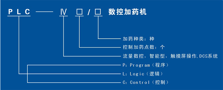 株洲日月科技設(shè)備有限公司,PLC系列數(shù)控型加藥機,管道往復(fù)式取樣機